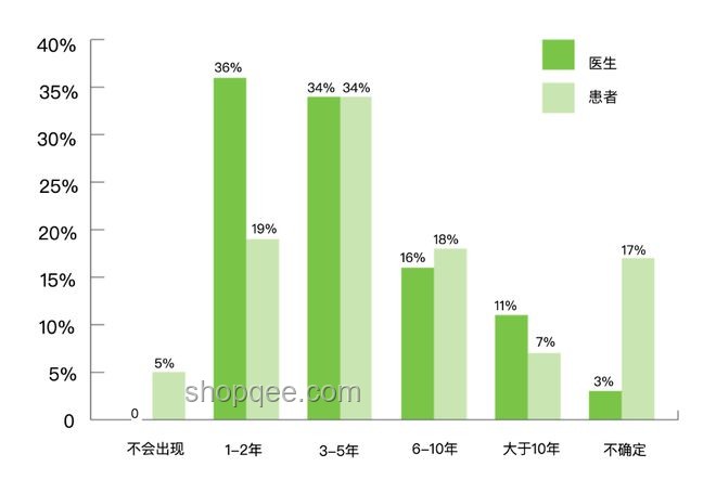 AI在医疗健康领域的应用与前景分析